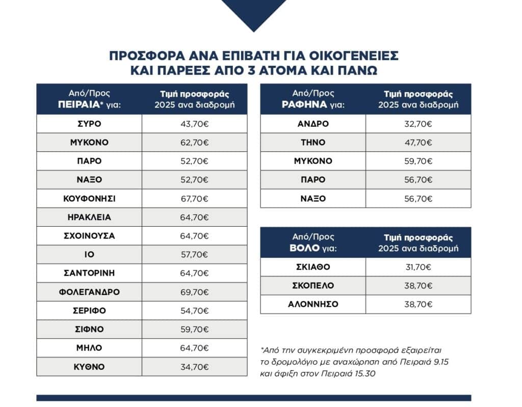 Πίνακας τιμών
