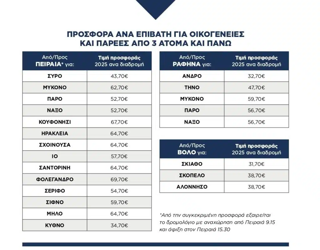 Πίνακας τιμών